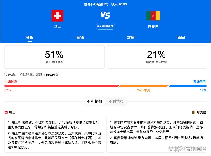 最终罗马客场0-0闷平拉齐奥，积分榜方面，罗马积18分升至第7，拉齐奥积17分位居第10。